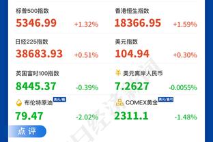 手感不佳！德章泰-穆雷20投7中拿到18分6板